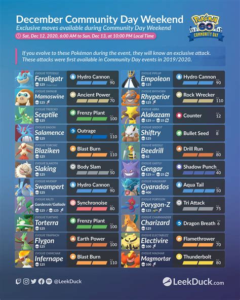 pokémon go community day list 2024|pokemon community day may 2024.